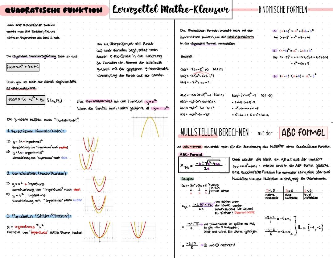 Lernzettel Mathe: Nullstellen und Scheitelpunkte berechnen