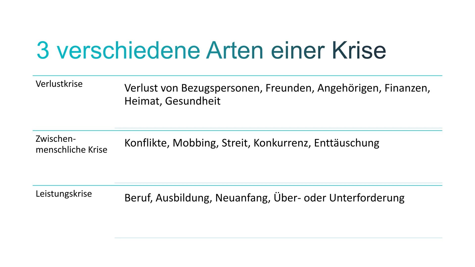 Bei der Begleitung von
Klientinnen und Klienten in
Krisensituationen mitwirken

00000
000
134
in

Handlungskompetenz C.3
Lia Seraina Bäni # 