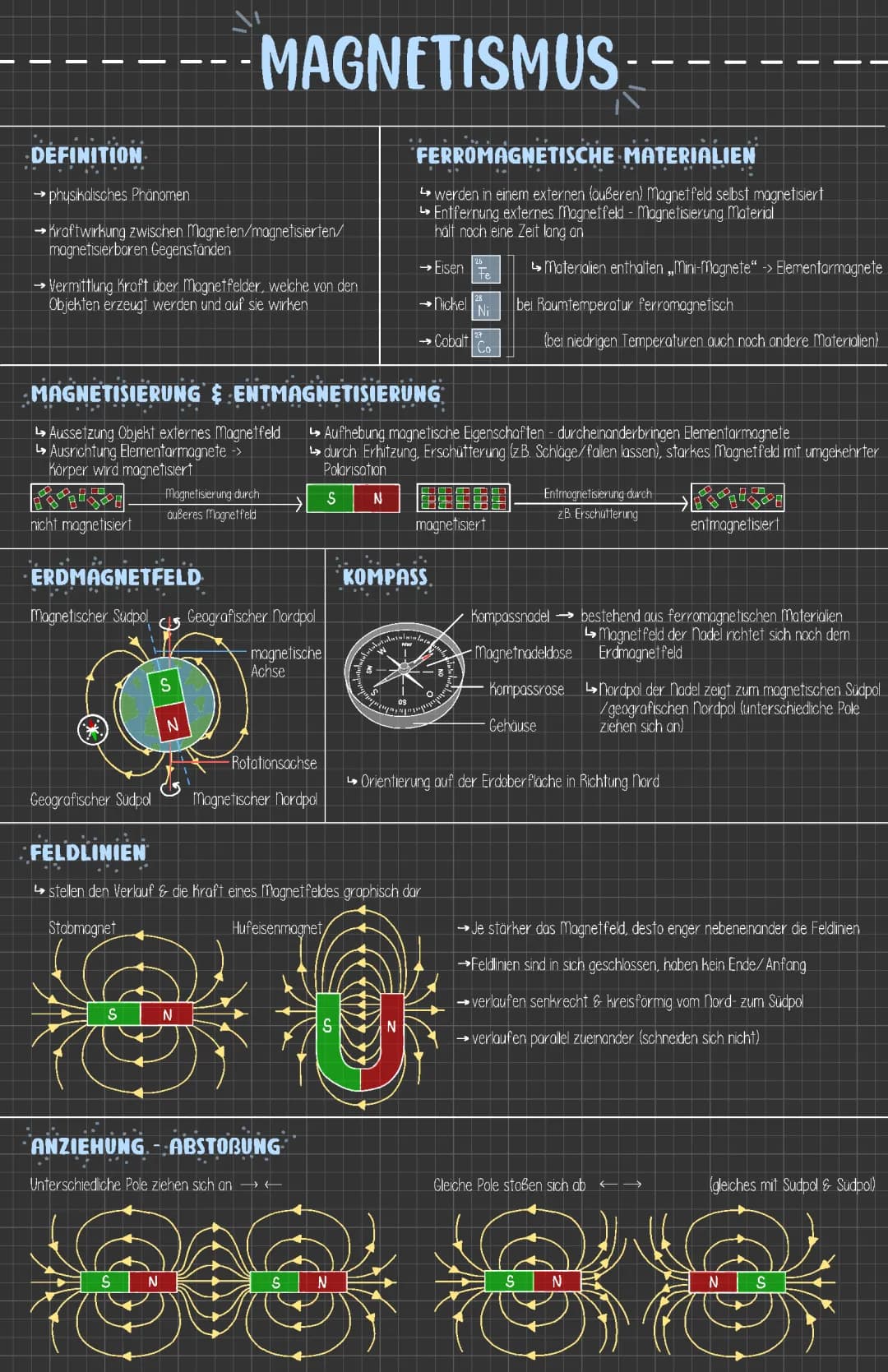 Magnetismus