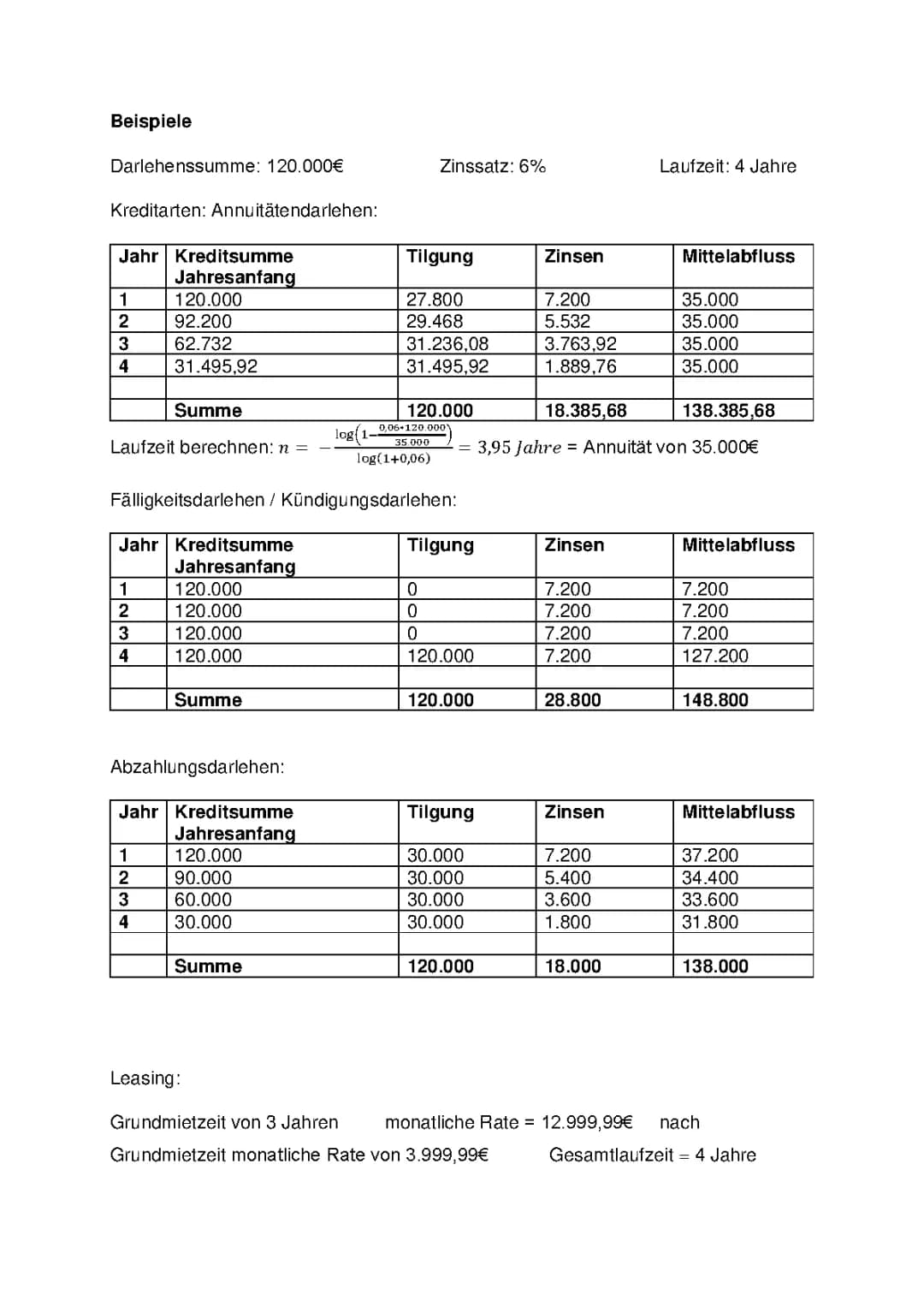 Komplettes Thema Finanzierung mit Beispielen