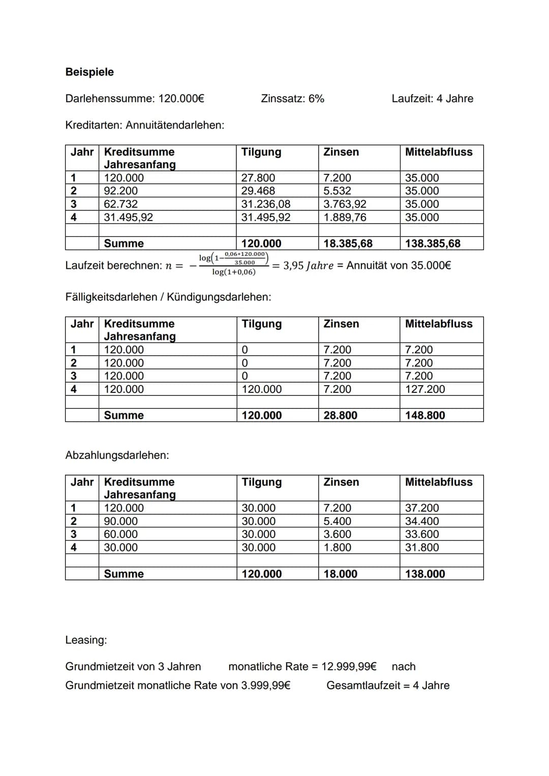 Beispiele
Darlehenssumme: 120.000€
Kreditarten: Annuitätendarlehen:
Jahr Kreditsumme
Jahresanfang
1
2
3
4
Summe
Laufzeit berechnen: n =
120.