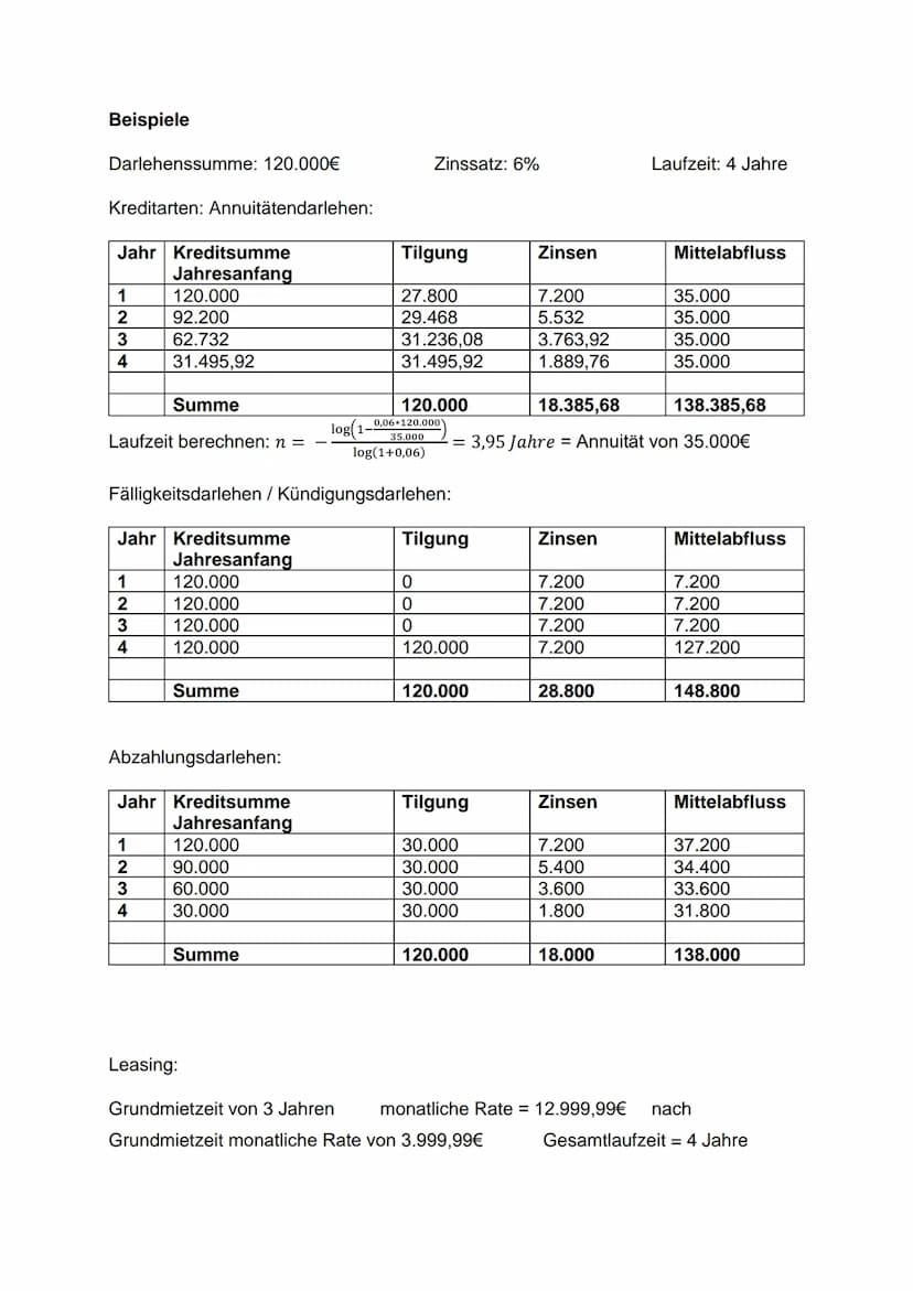 Beispiele
Darlehenssumme: 120.000€
Kreditarten: Annuitätendarlehen:
Jahr Kreditsumme
Jahresanfang
1
2
3
4
Summe
Laufzeit berechnen: n =
120.