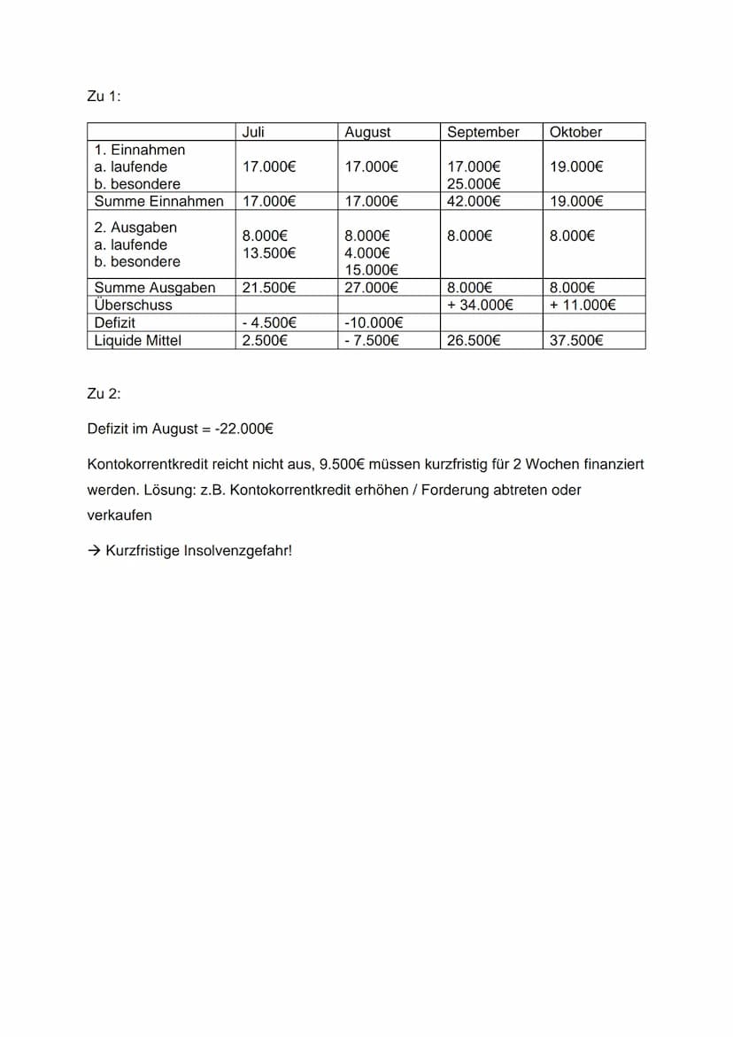 Beispiele
Darlehenssumme: 120.000€
Kreditarten: Annuitätendarlehen:
Jahr Kreditsumme
Jahresanfang
1
2
3
4
Summe
Laufzeit berechnen: n =
120.