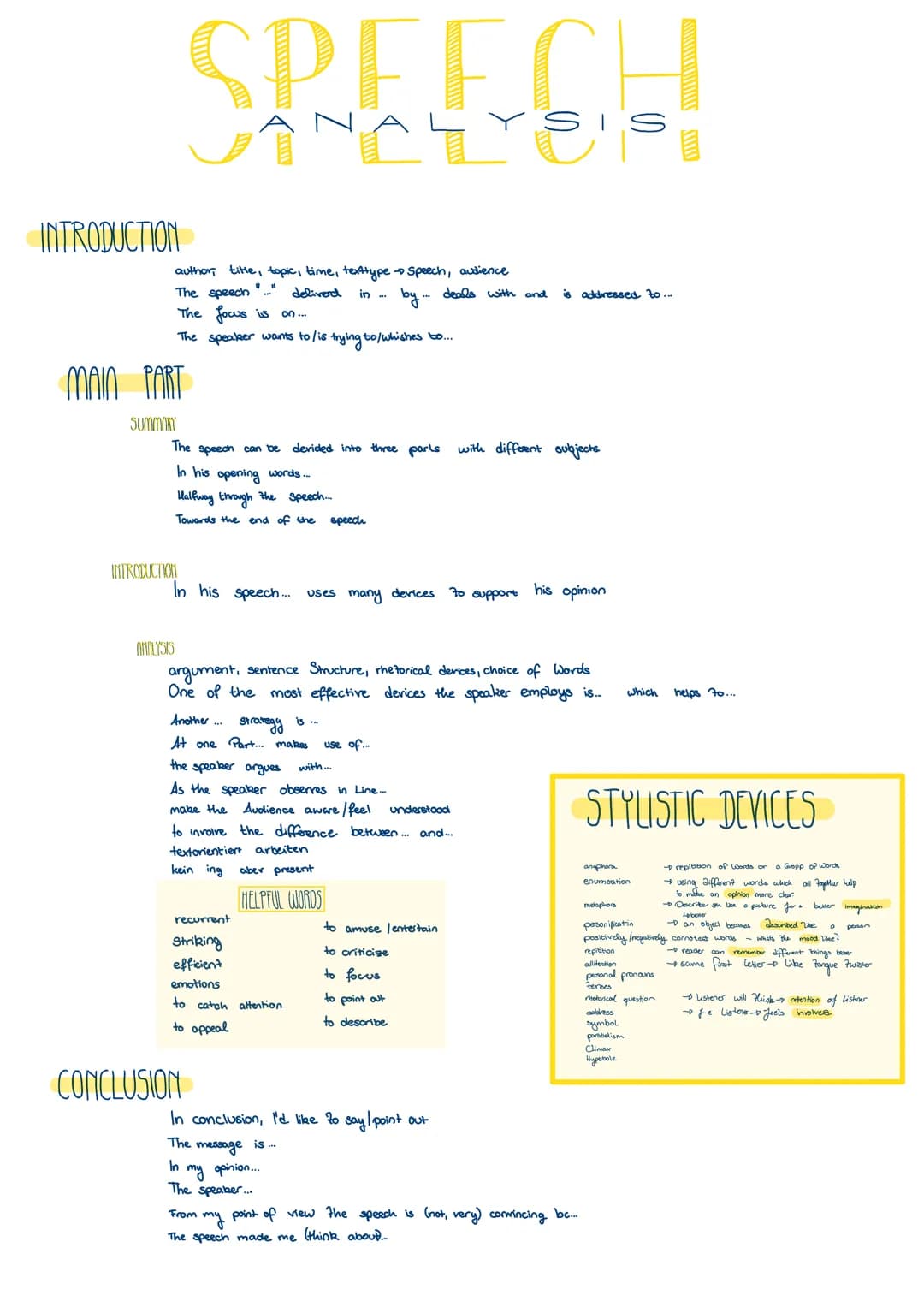 INTRODUCTION
MAIN PART
SUMMARY
author, title, topic, time, texttype - Speech, audience
The speech..
deliverd
in ...
The focus is
on...
The s