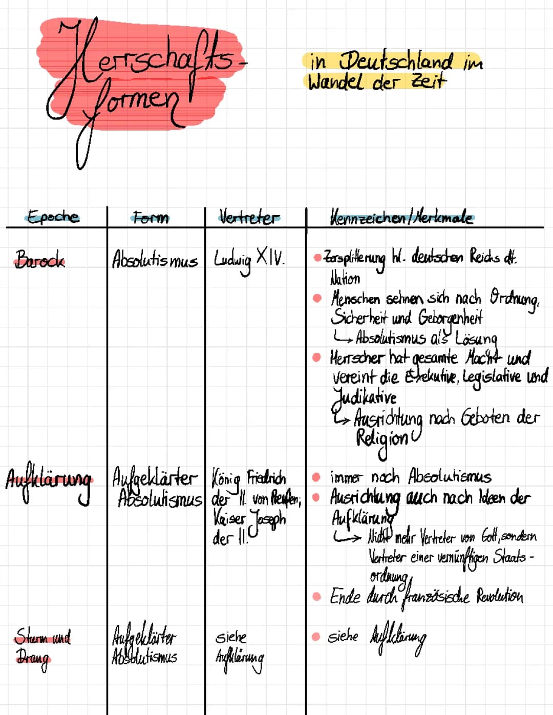 Deutsche Geschichte einfach erklärt: Von früher bis heute