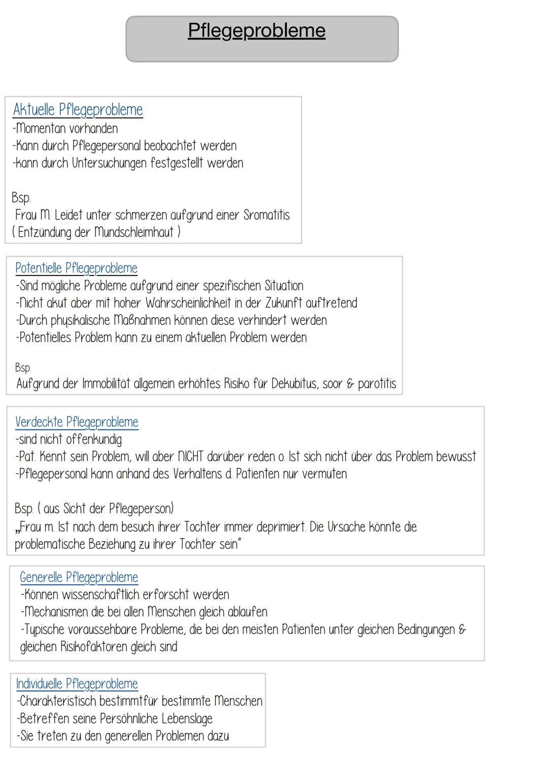 Das
Pflegemodell
Informationssammlung
•Den zu Pflegenden kennenlernen
•Seine Gesundheits-bzw. Krankheitssituation so vollständig wie möglich