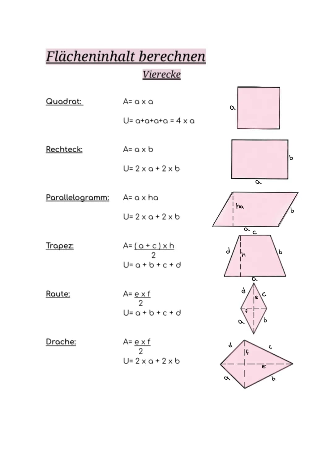 Flächeninhalt berechnen
Vierecke
Quadrat:
Rechteck:
Parallelogramm:
Trapez:
Raute:
Drache:
A= ax a
U= a +a+a+a = 4 x a
A= ax b
U= 2x a + 2 x