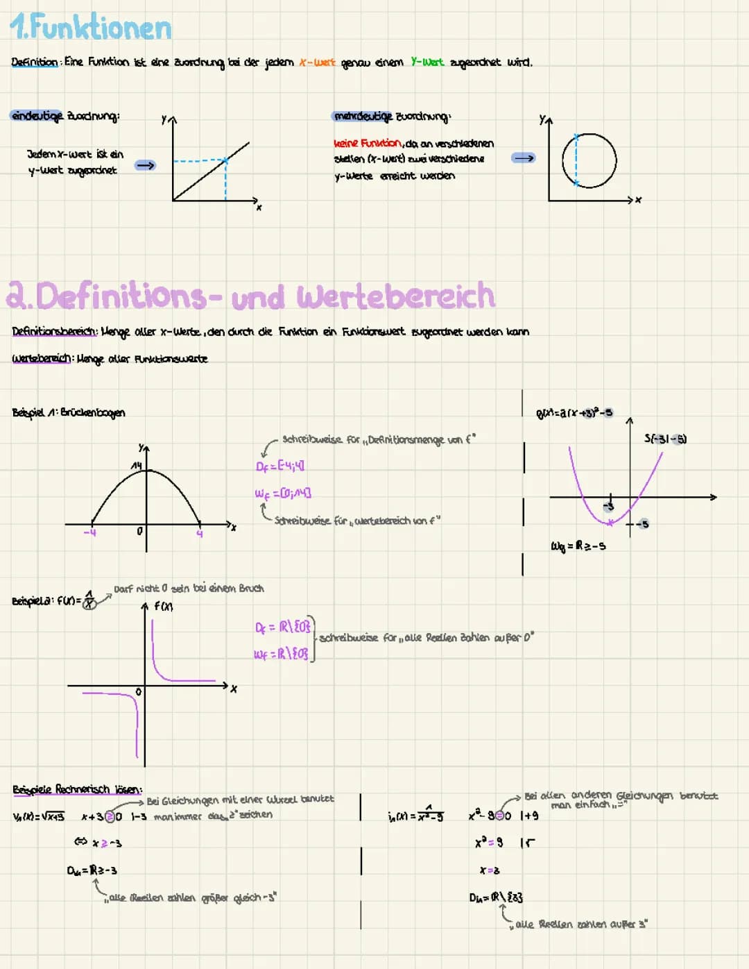 Funktionen 