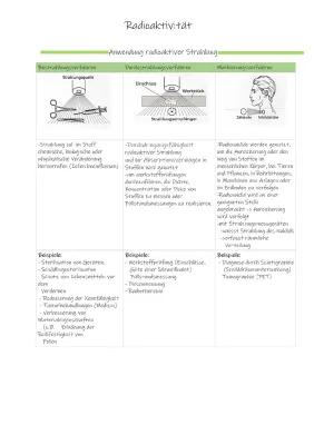 Know Radioaktive Strahlung thumbnail