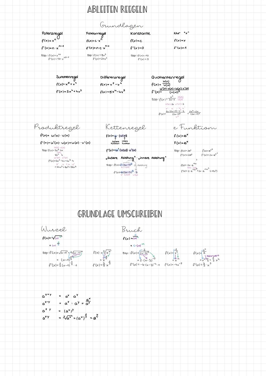 Integrieren, Ableiten, Integral 