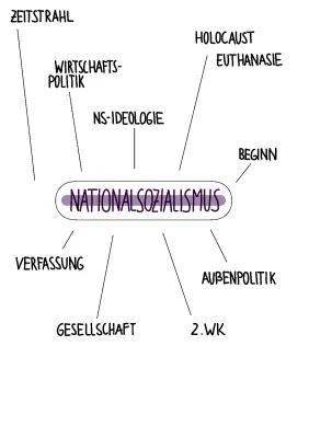 Know Nationalsozialismus  thumbnail