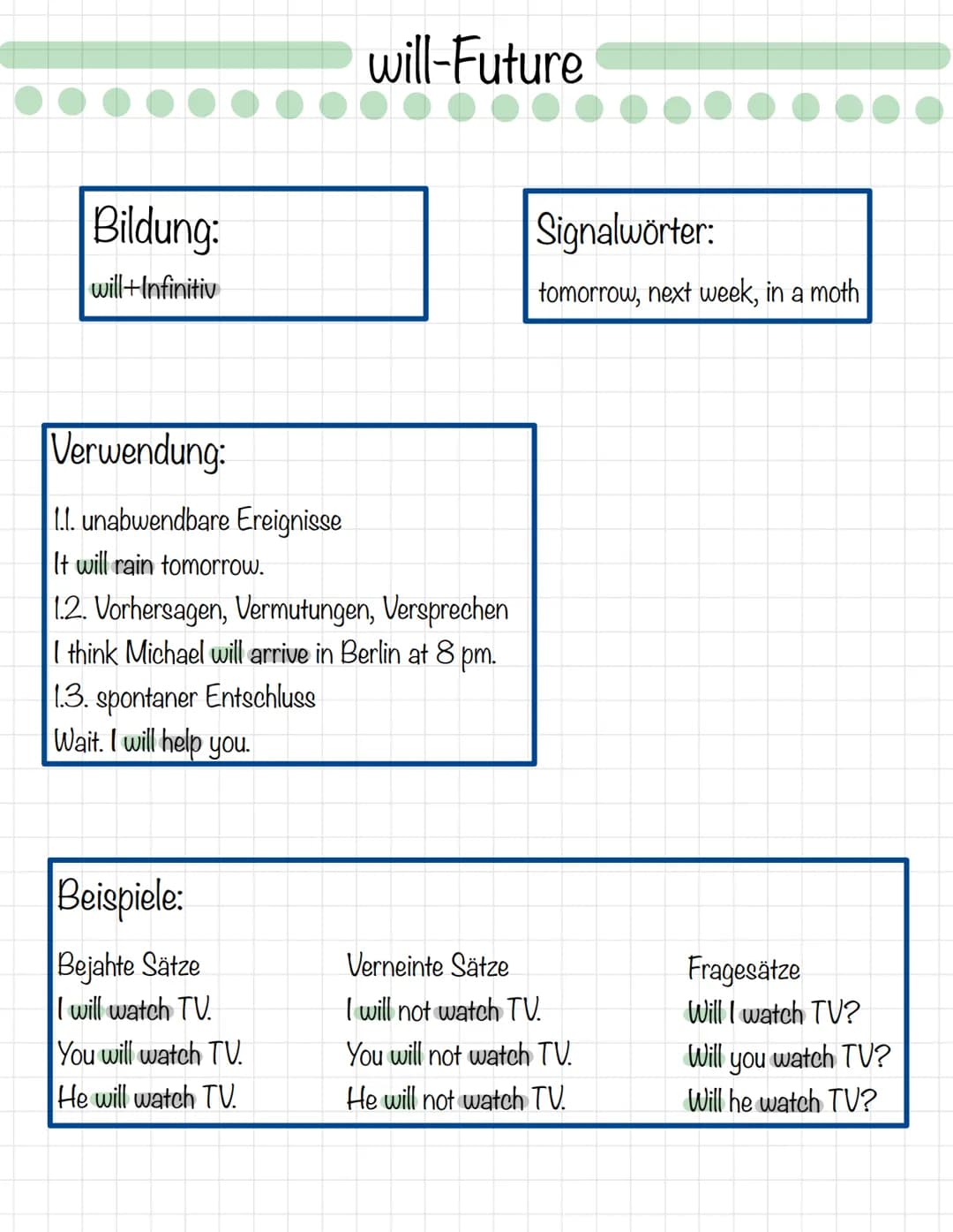 Bildung:
will+Infinitiv
Verwendung:
1.1. unabwendbare Ereignisse
It will rain tomorrow.
1.2. Vorhersagen, Vermutungen, Versprechen
I think M
