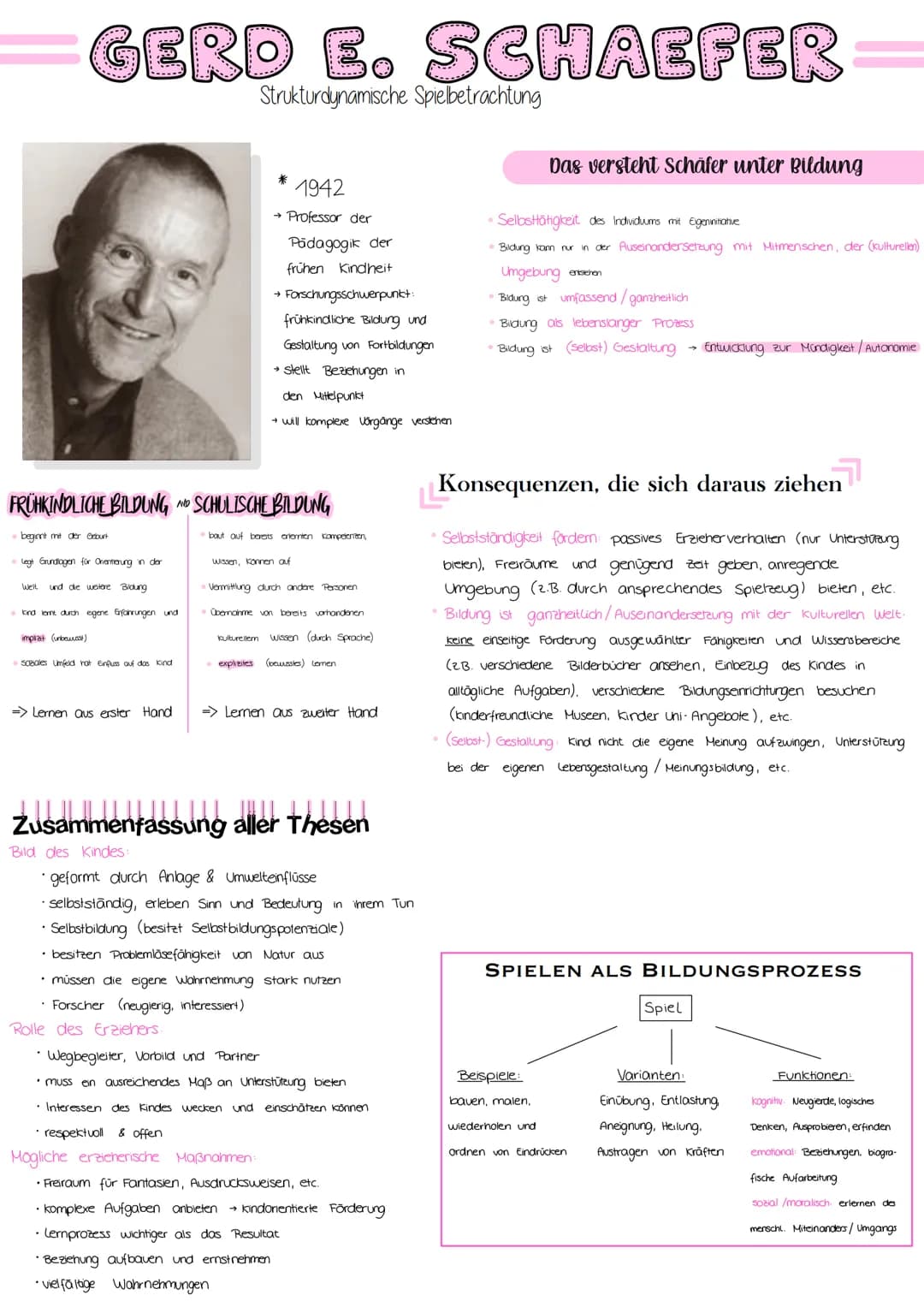 GERD E. SCHAEFER=
Strukturdynamische Spielbetrachtung
Well
FRÜHKINDLICHE BILDUNG AND SCHULTSCHE BILDUNG
beginnt mit der Geburt
Legt Grundlag