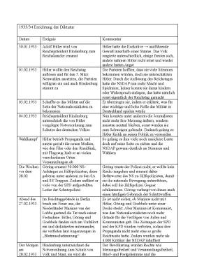 Know Errichtung der Diktatur 1933/34 thumbnail