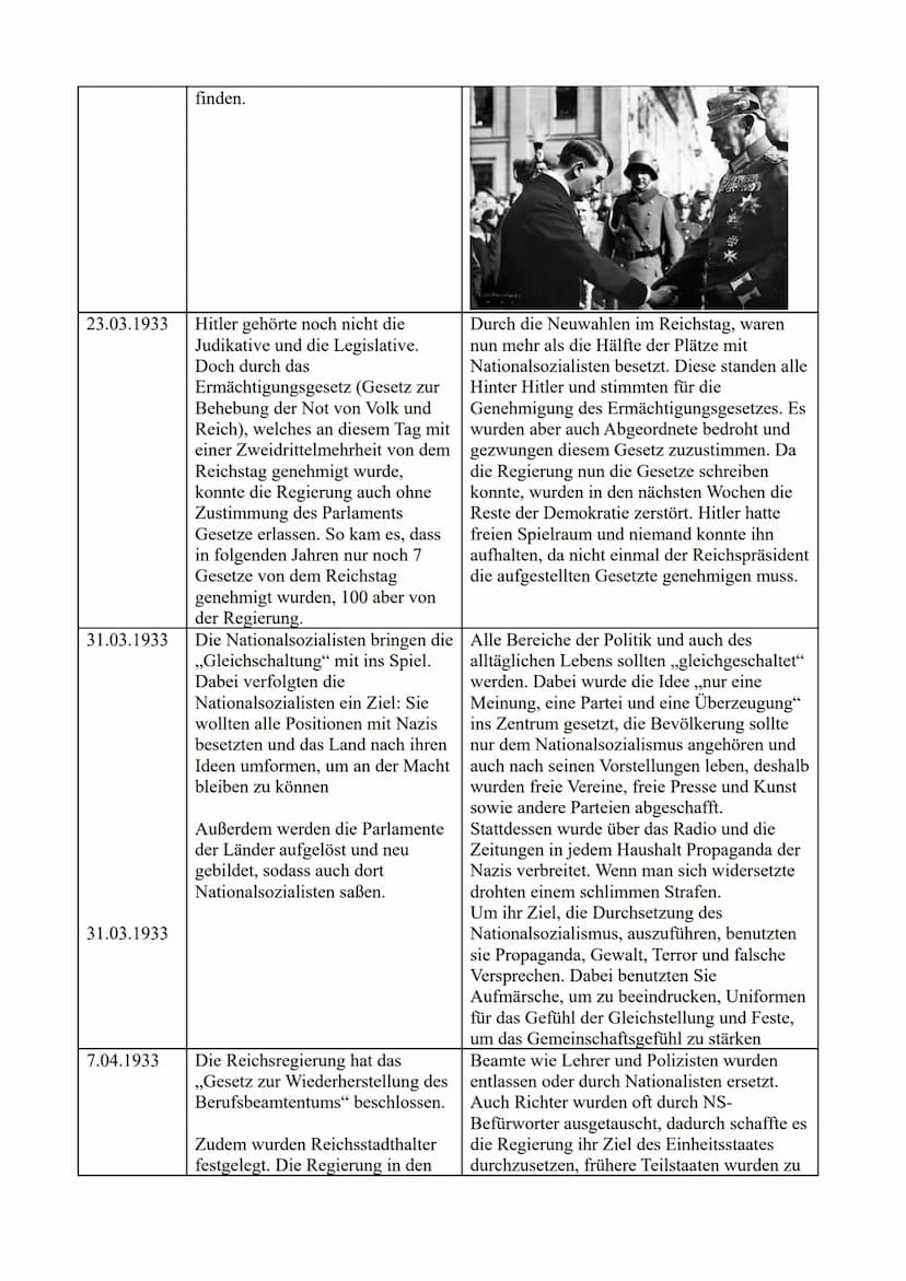 1933/34 Errichtung der Diktatur
Datum
30.01.1933
01.02.1933
04.02.1933
03.02.1933 Schaffte es das Militär auf die
Seite der Nationalsozialis