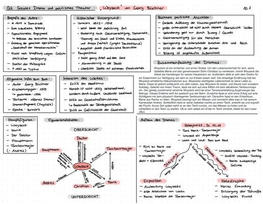 Know Lernzettel zu Woyzeck von Georg Büchner  thumbnail