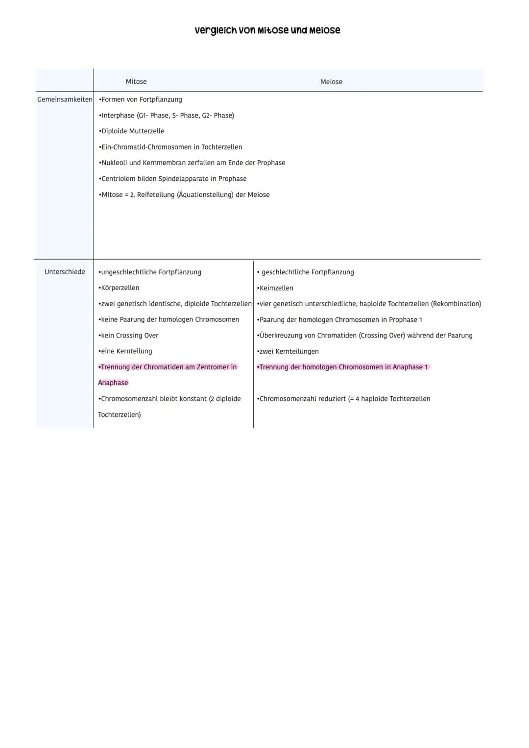 DER ZELLKERN (NUKLEUS)
Funktionen:
unbefruchtete
Eizelle
Die Bedeutung des Zellkerns für die
kann durch verschiedene Experimente belegt
den.