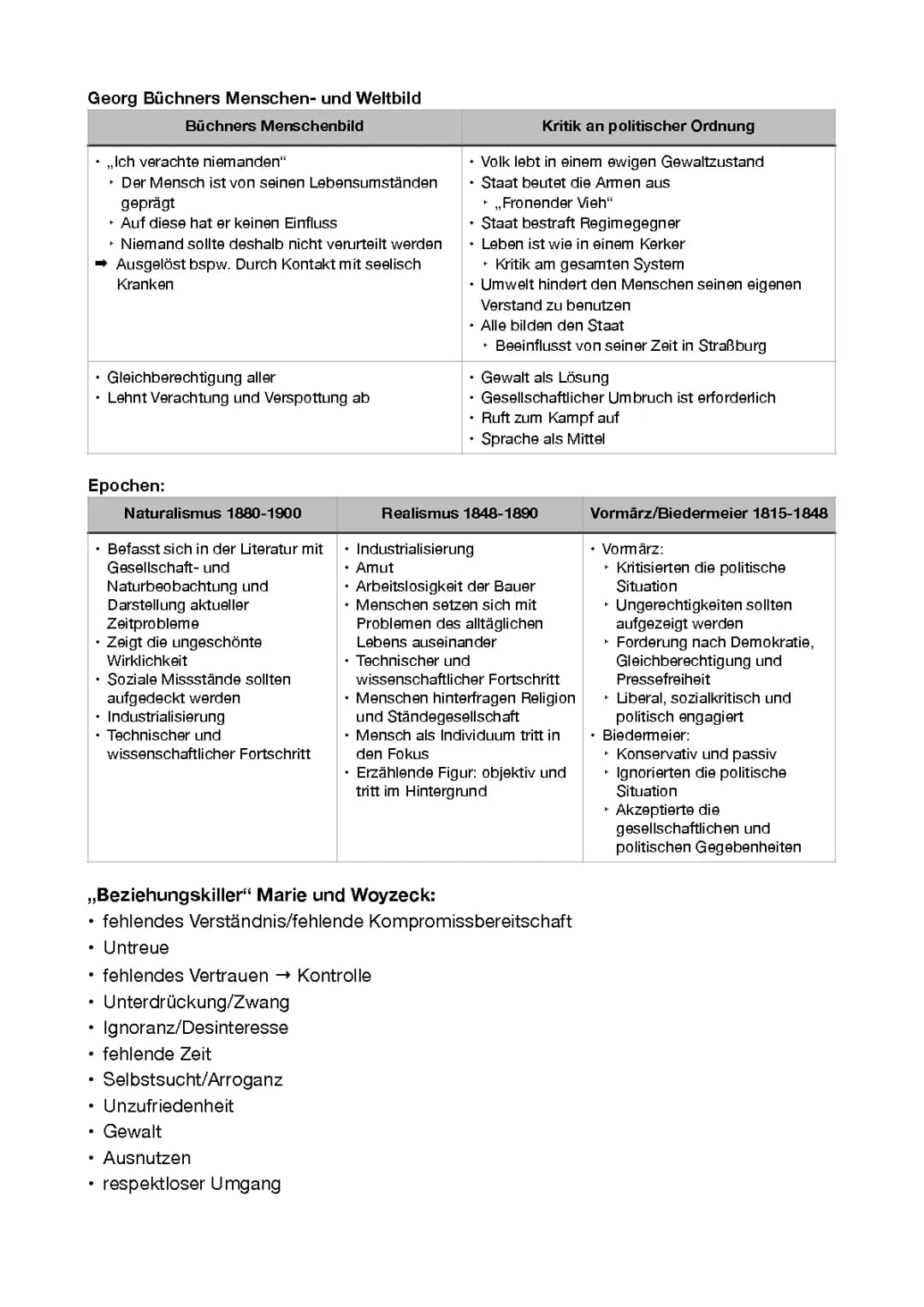 Lernzettel: Woyzeck | Deutsch-LK-2023