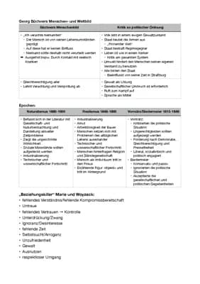 Know Lernzettel: Woyzeck | Deutsch-LK-2023 thumbnail