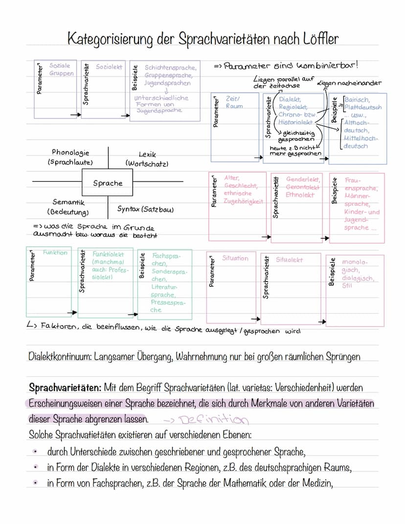 ΝΟΤΕΒΟΟΚ Reflexion über Sprache und Sprachgebrauch
Tendenzen der deutschen Gegenwartsprache
Zunehmende Globalisierung, und die dabei vermehr
