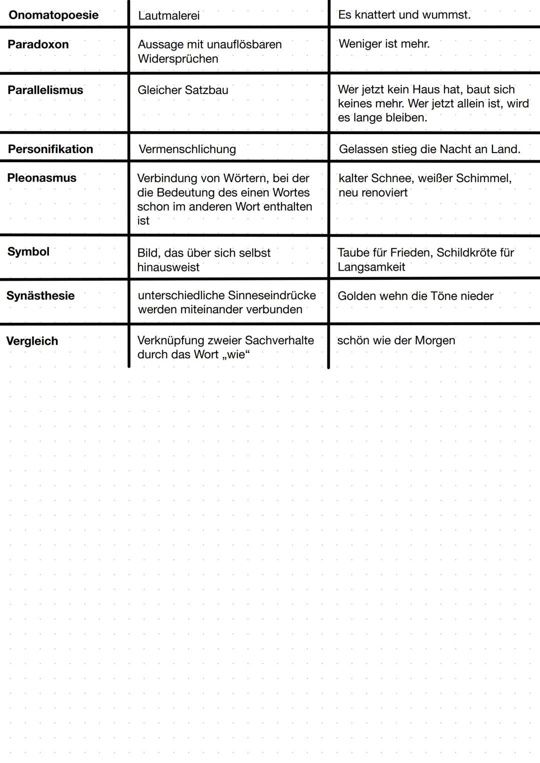 # Rhetorische Mittel

| Stilmittel | Definition | Beispiel |
|---|---|---|
| Alliteration | Mindestens zwei aufeinanderfolgende Wörter mit d