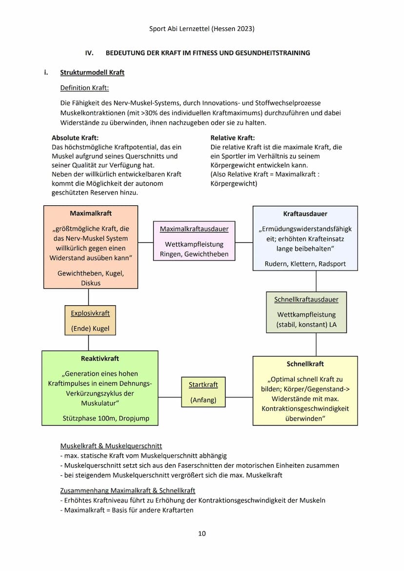 i. Strukturmodell Kondition
Kraftfähigkeiten:
Maximal-, Schnell-,
Reaktivkraft,
Kraftausdauer
Belastungsintensität
Belastungsdauer
Belastung