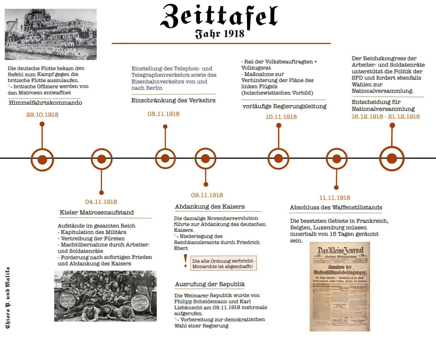 Aufgabe 2
Beide Quellentexte (Q2 und Q3) sind Auszüge aus dem Buch "Die deutsche Revolution von 1918-1919", herausgegeben von Gerhard Albert