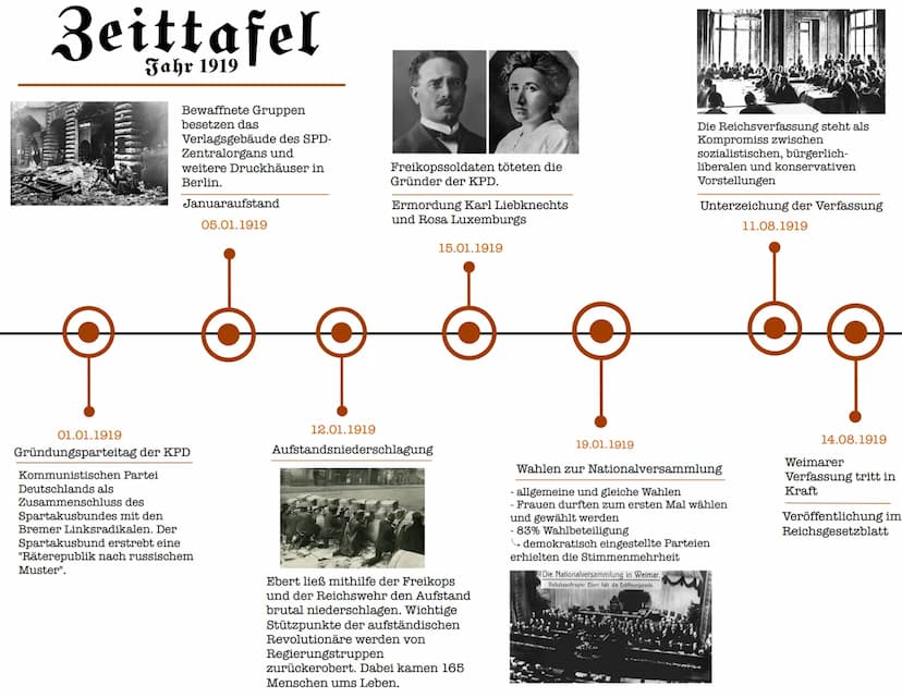Aufgabe 2
Beide Quellentexte (Q2 und Q3) sind Auszüge aus dem Buch "Die deutsche Revolution von 1918-1919", herausgegeben von Gerhard Albert