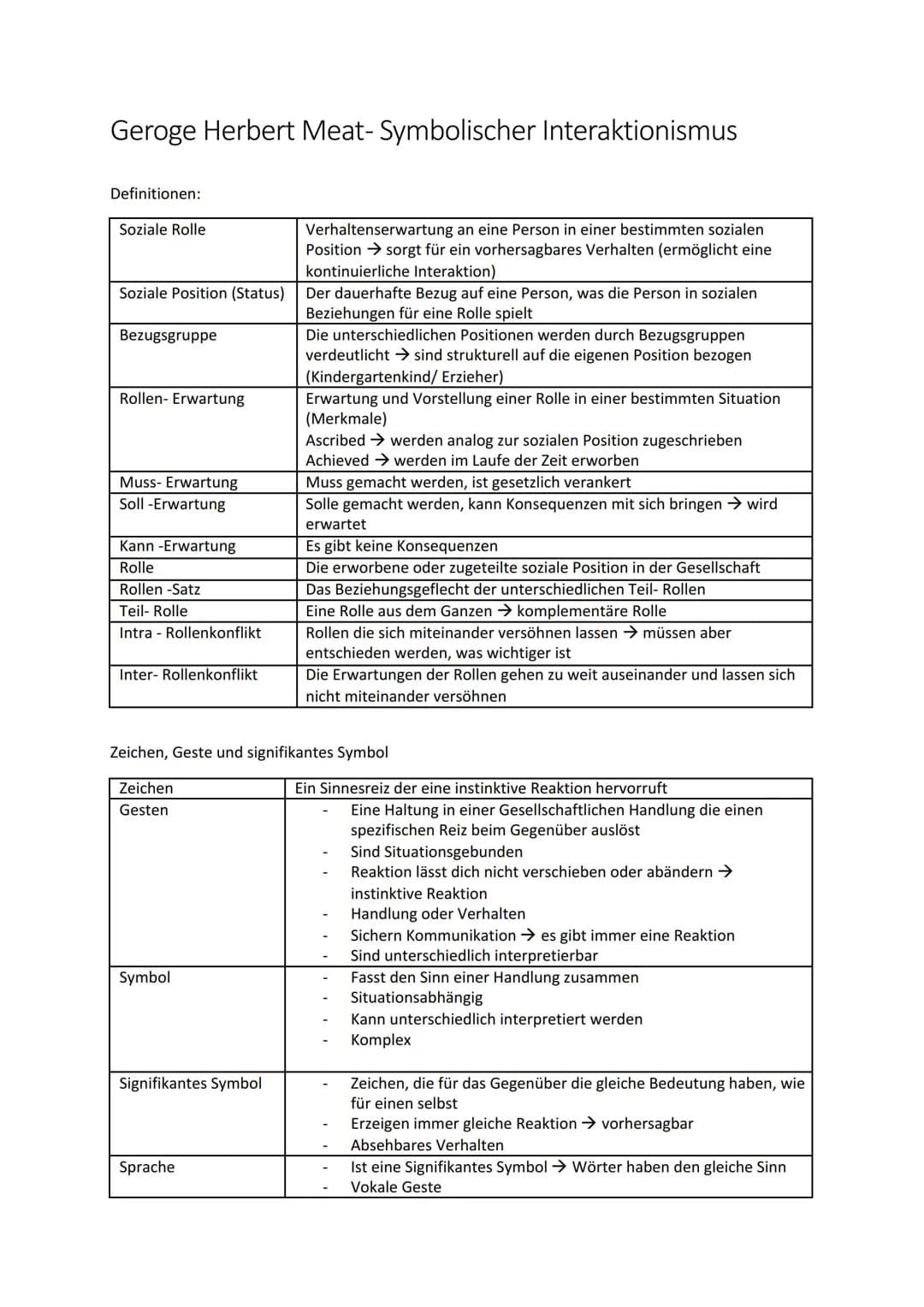 Geroge Herbert Meat- Symbolischer Interaktionismus
Definitionen:
Soziale Rolle
Soziale Position (Status)
Bezugsgruppe
Rollen- Erwartung
Muss