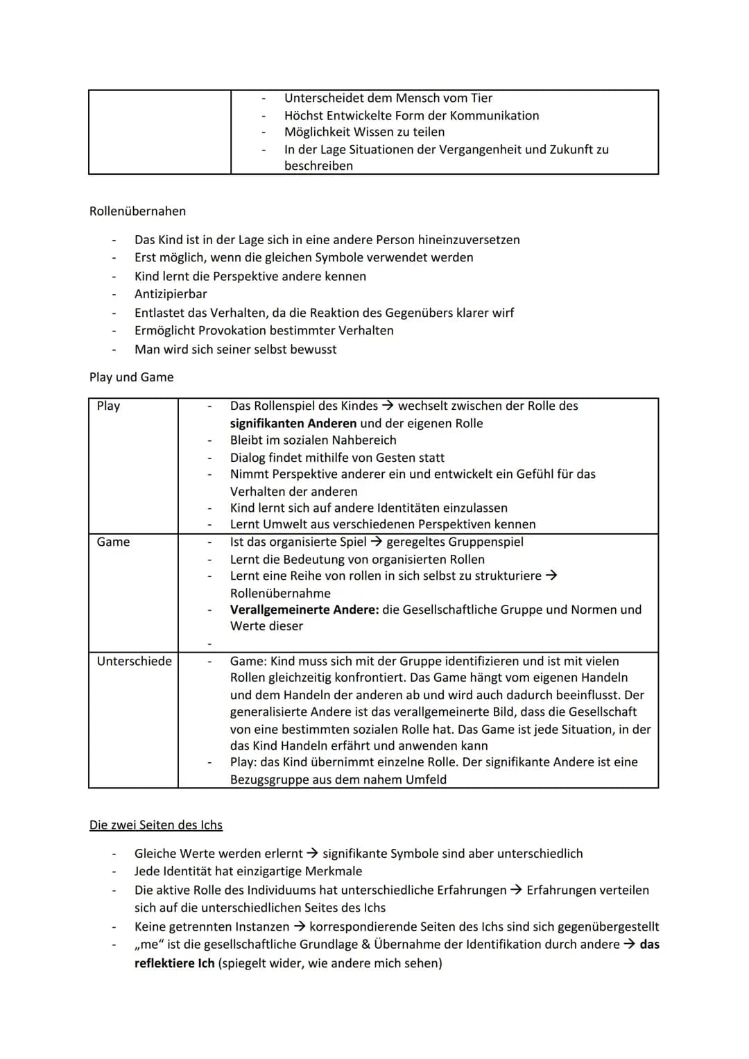 Geroge Herbert Meat- Symbolischer Interaktionismus
Definitionen:
Soziale Rolle
Soziale Position (Status)
Bezugsgruppe
Rollen- Erwartung
Muss
