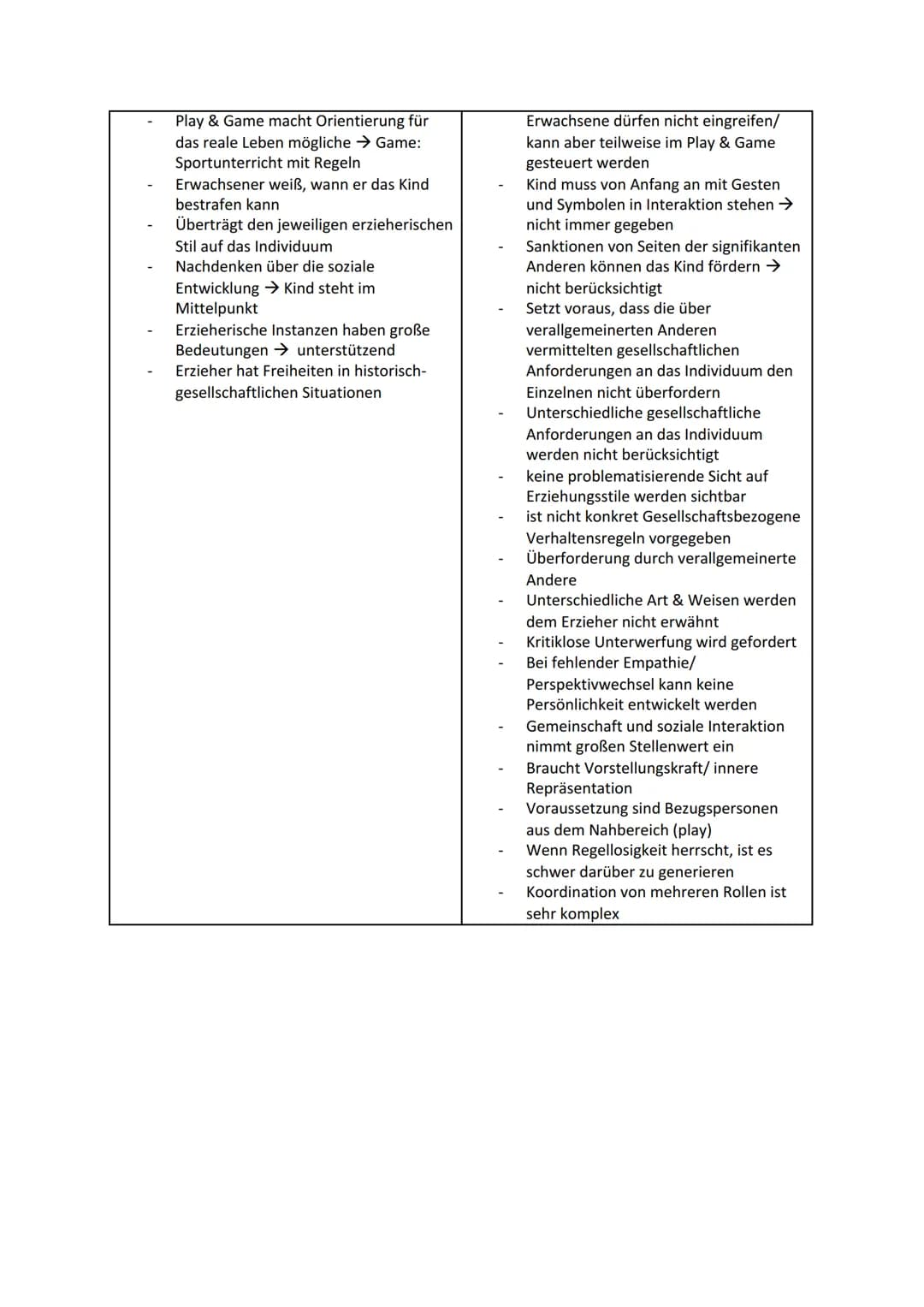 Geroge Herbert Meat- Symbolischer Interaktionismus
Definitionen:
Soziale Rolle
Soziale Position (Status)
Bezugsgruppe
Rollen- Erwartung
Muss
