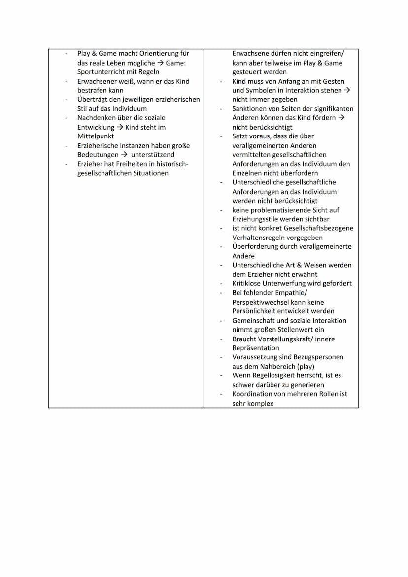 Geroge Herbert Meat- Symbolischer Interaktionismus
Definitionen:
Soziale Rolle
Soziale Position (Status)
Bezugsgruppe
Rollen- Erwartung
Muss