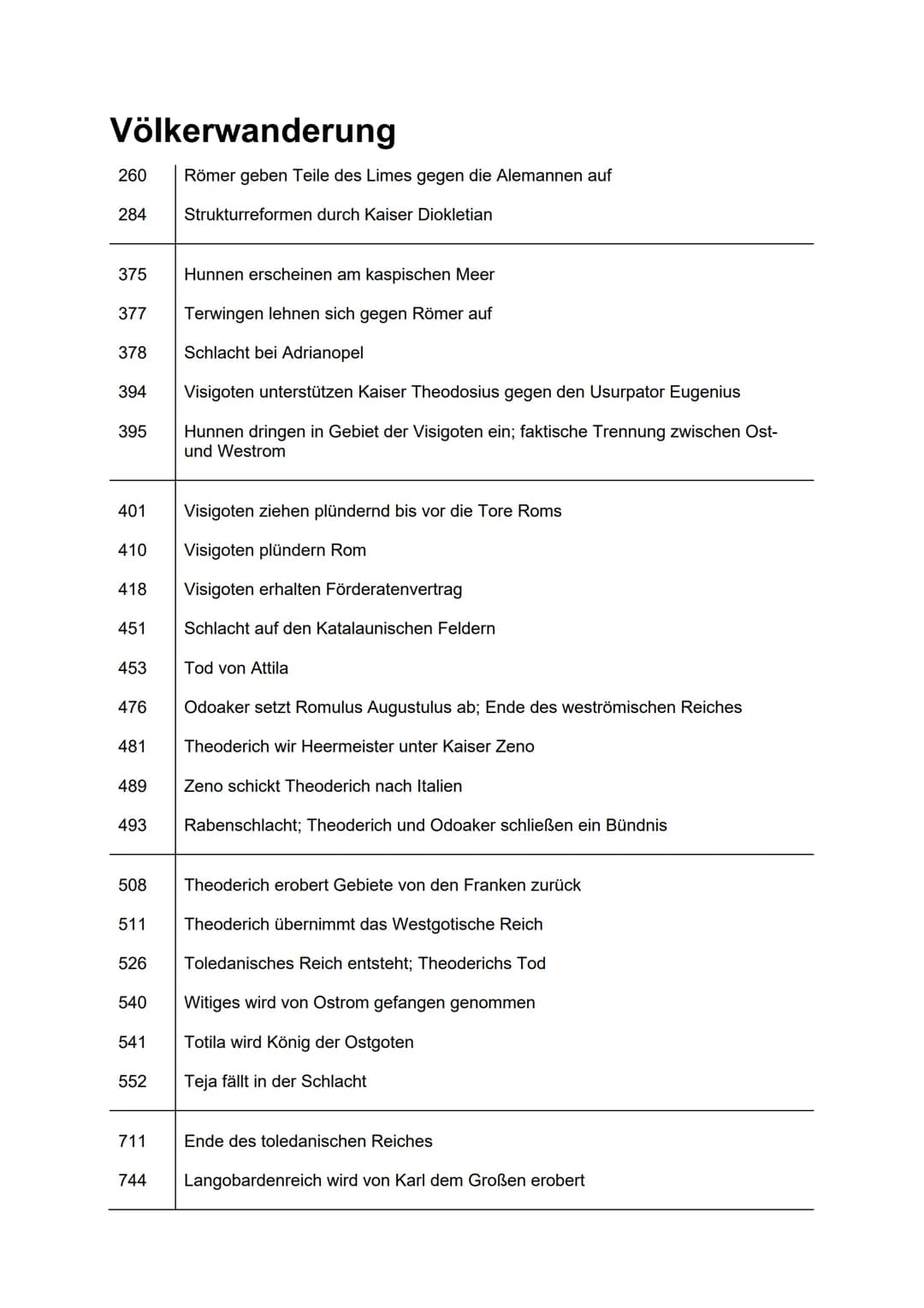 Völkerwanderung
260
284
375
377
378
394
395
401
410
418
451
453
476
481
489
493
508
511
526
540
541
552
711
744
Römer geben Teile des Limes 