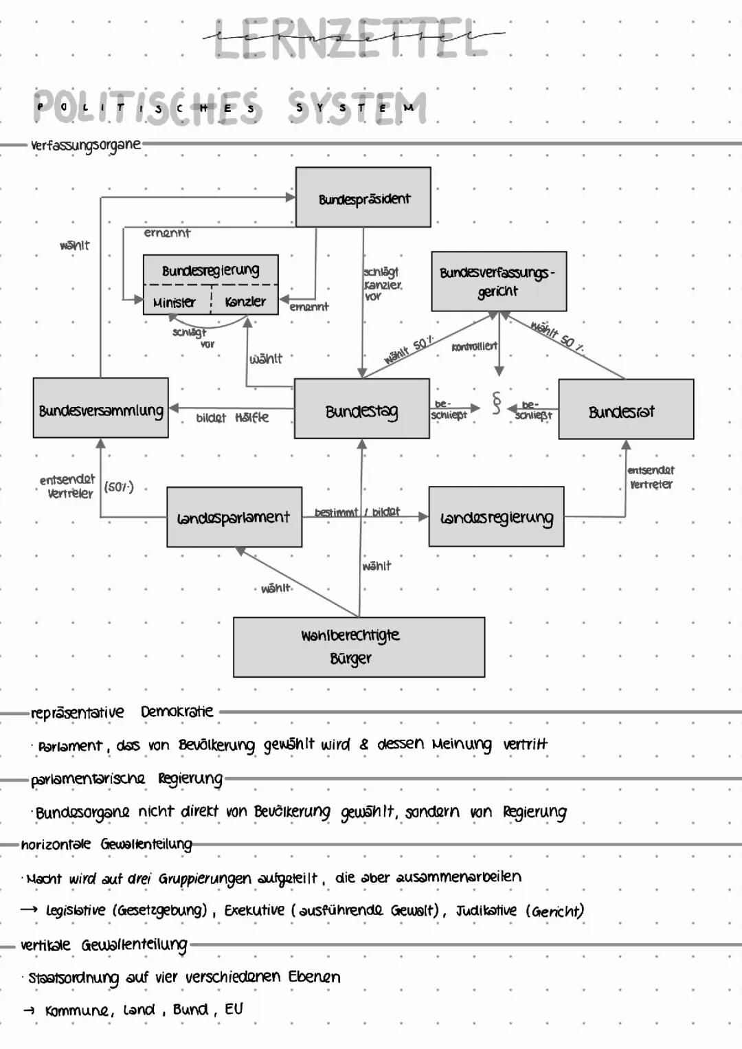 Politische Partizipation 