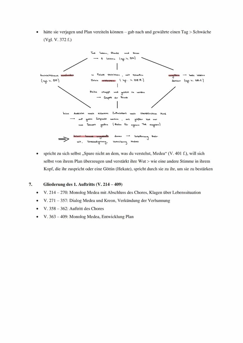 Medea - Euripides
1.
●
2.
●
●
●
●
Seite 8-11 (V. 49-95)
Medea und ihre Söhne sollen auf Geheiß von König Kreon aus Korinth vertrieben werden