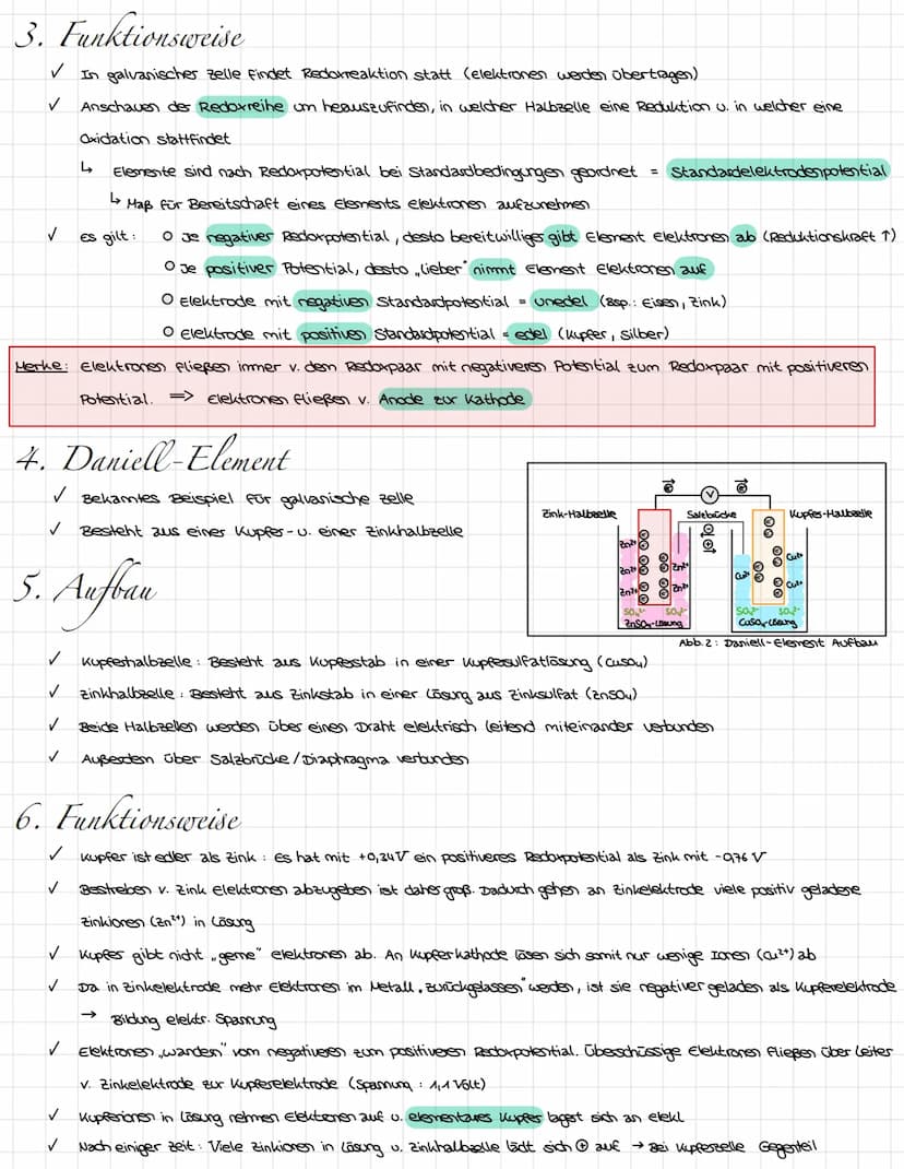 Spannungsquelle
Salzbrücke
1.
✓
✓
2.
Halbzelle 1
Abb. 1: Aufbau Galvanische zelle
✓
Anode
Aufbau
V
O
✓
er kathode
Elektrolyt
✓
Die Galvanisc