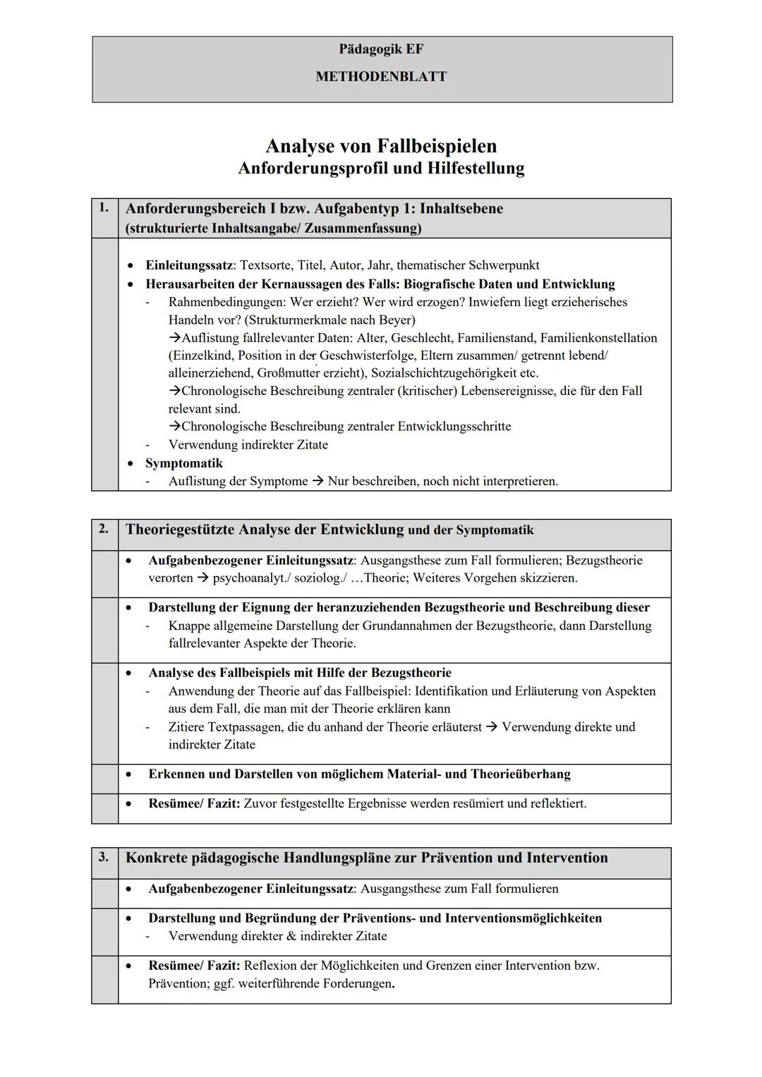 # Pädagogik EF

# METHODENBLATT

# Analyse von Fallbeispielen
Anforderungsprofil und Hilfestellung

1.  Anforderungsbereich I bzw. Aufgabent