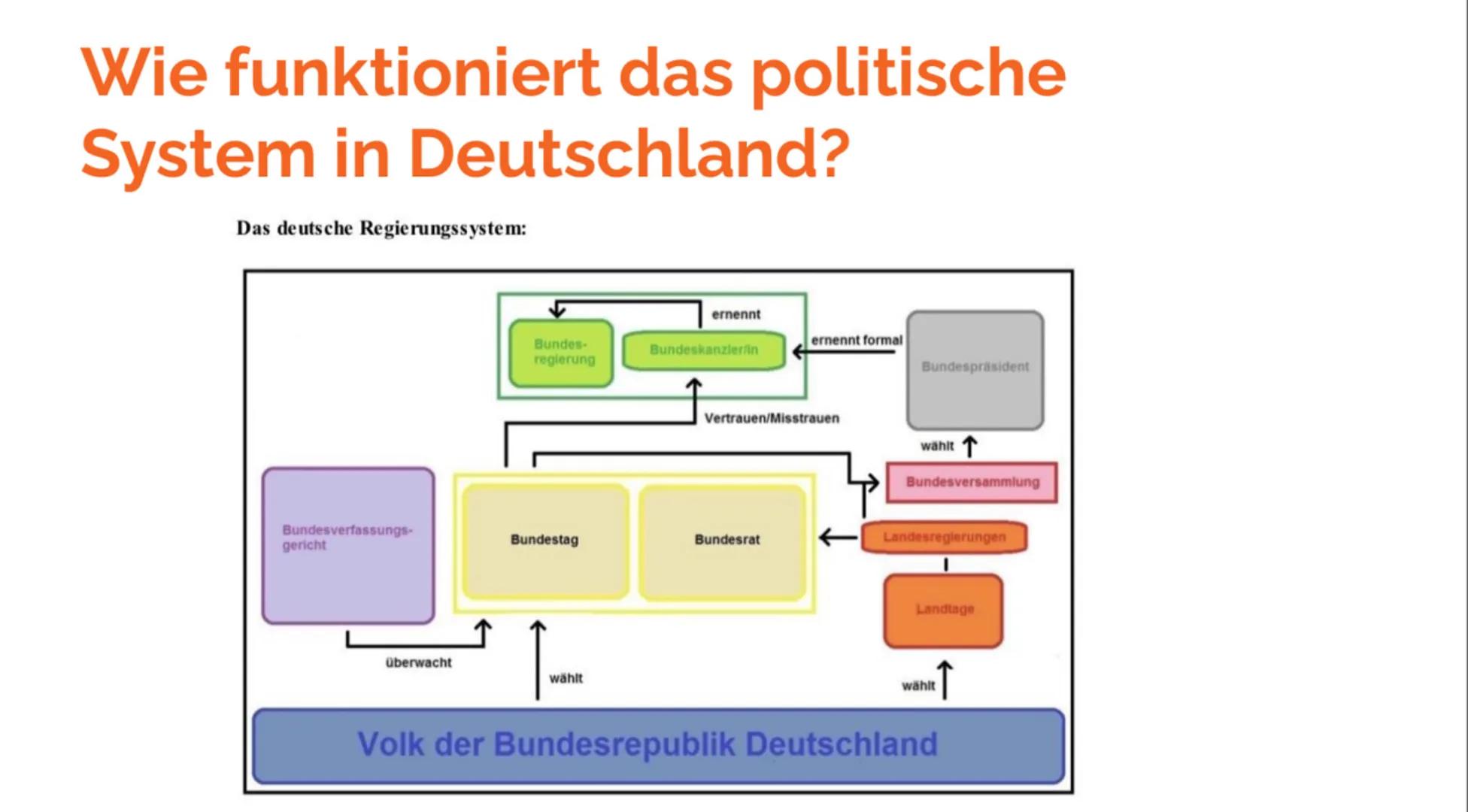 Das politische
System in
Deutschland 1.
2.
Gliederung
Politisches System in Deutschland
Besonderheiten des deutschen politischen Systems
a. 