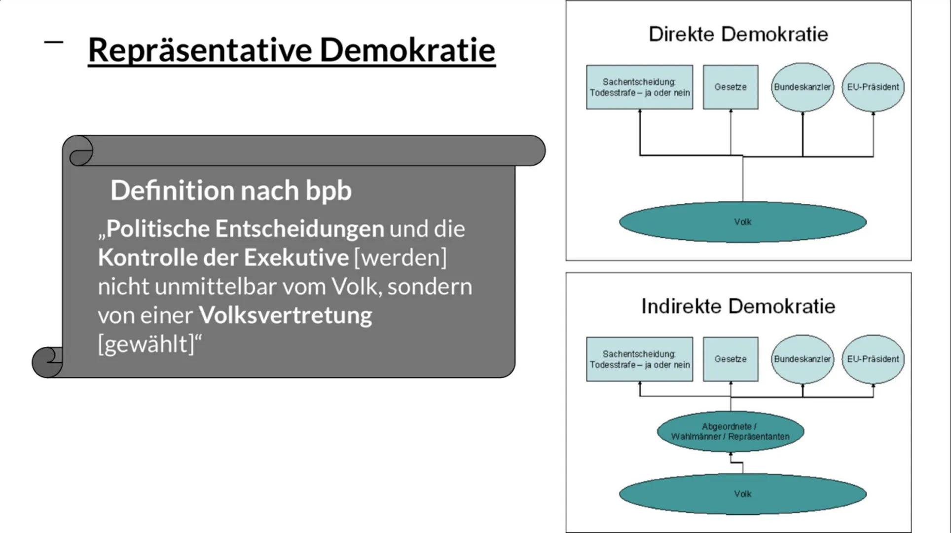 Das politische
System in
Deutschland 1.
2.
Gliederung
Politisches System in Deutschland
Besonderheiten des deutschen politischen Systems
a. 