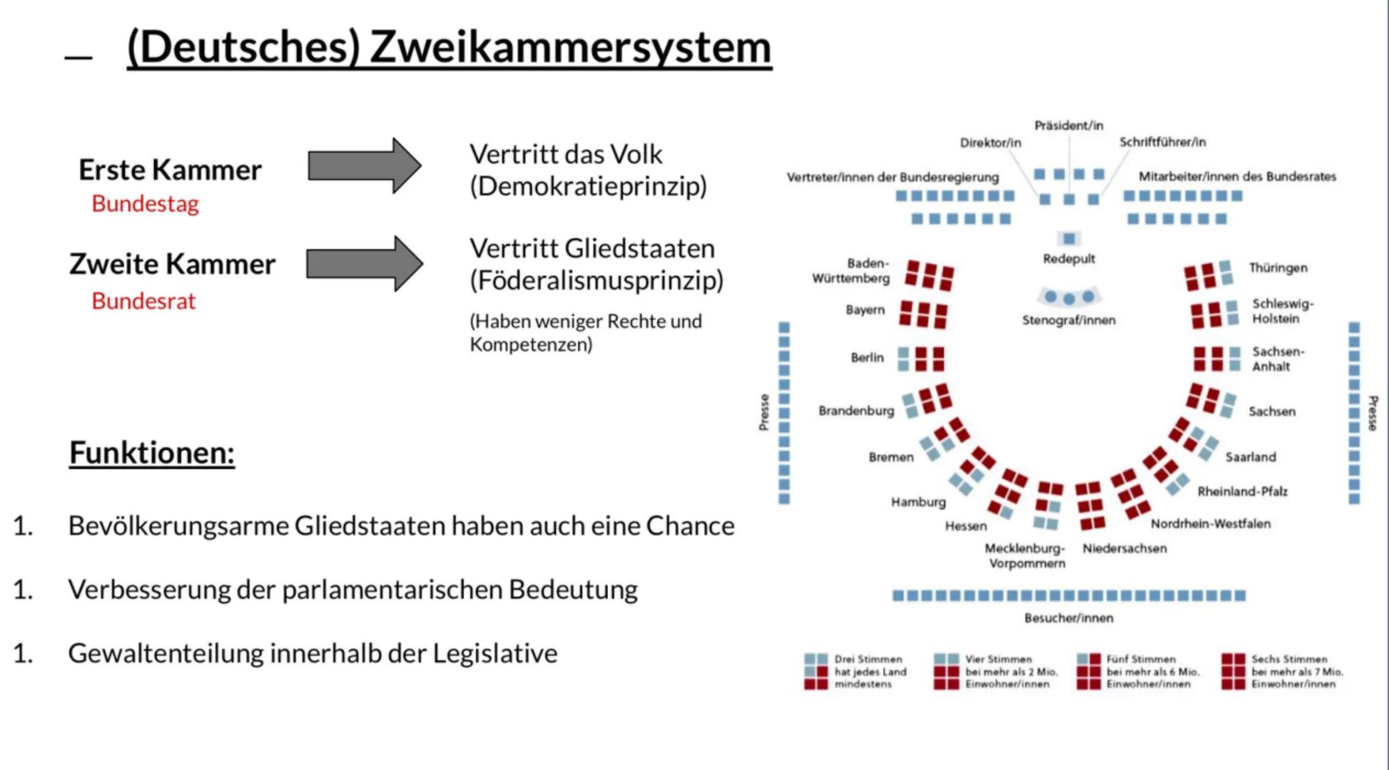Das politische
System in
Deutschland 1.
2.
Gliederung
Politisches System in Deutschland
Besonderheiten des deutschen politischen Systems
a. 