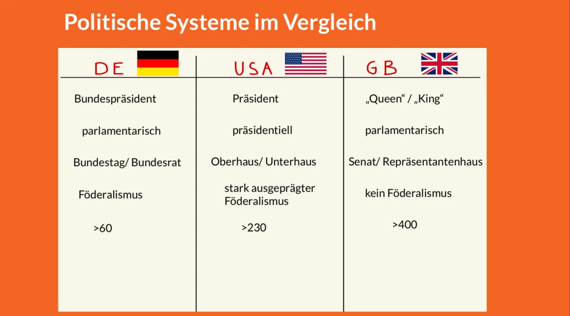 Das politische
System in
Deutschland 1.
2.
Gliederung
Politisches System in Deutschland
Besonderheiten des deutschen politischen Systems
a. 