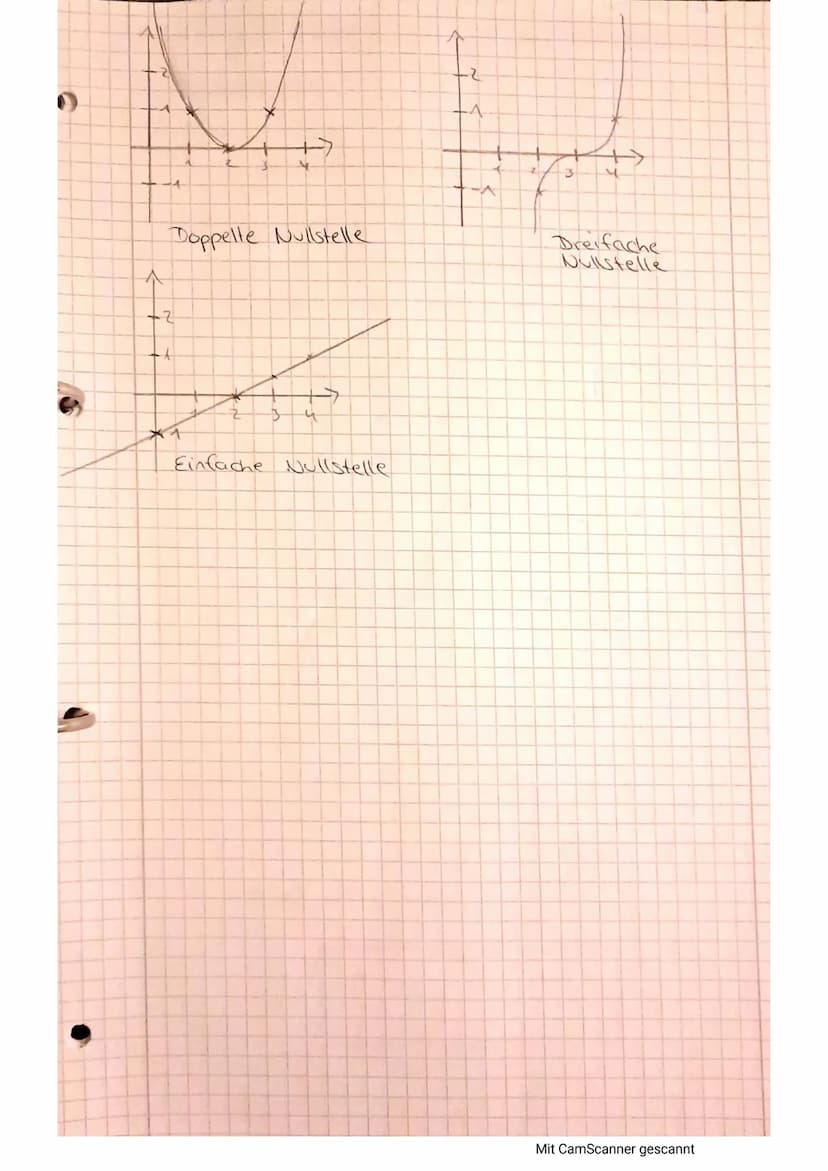 Einstieg
f(x) = x² + 3x = 1 -> Ganerationale Funktion 2. grades
|g(x) = x² + 3x³ - 1 -> Ganzrationale Funktion 3. Grades
2
-
Ganzrationale F