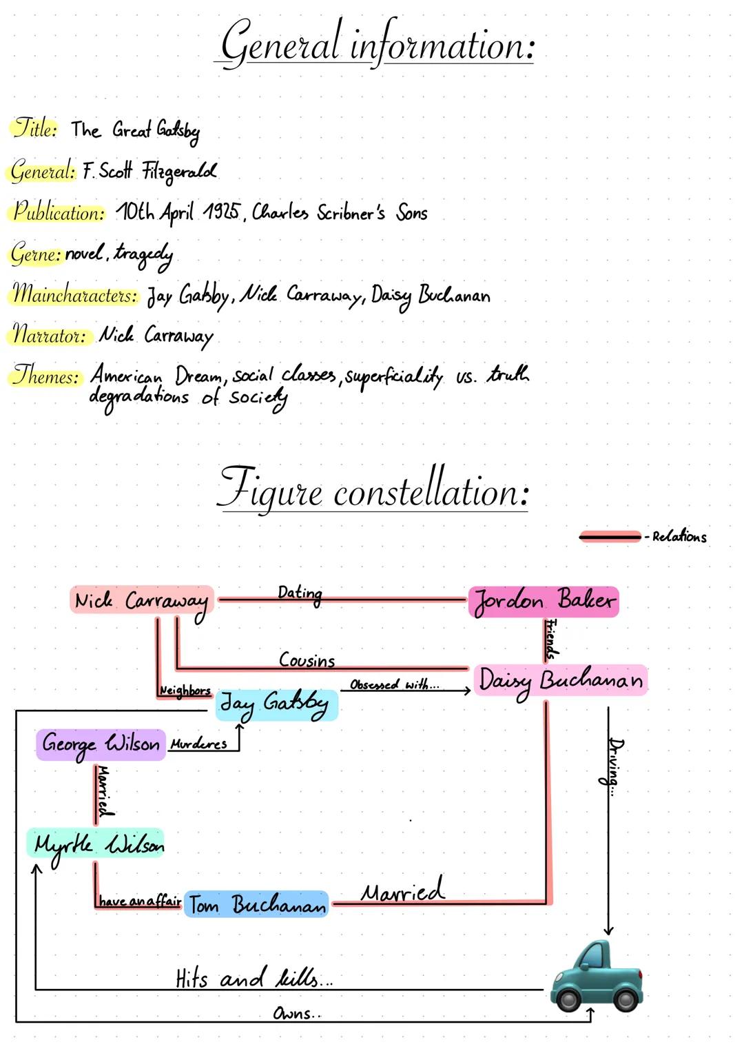 - Reading lock-
THE GREAT
GATSBY # General information:

Title: The Great Gatsby

General: F. Scott Filzgerald

Publication: 10th April 1925