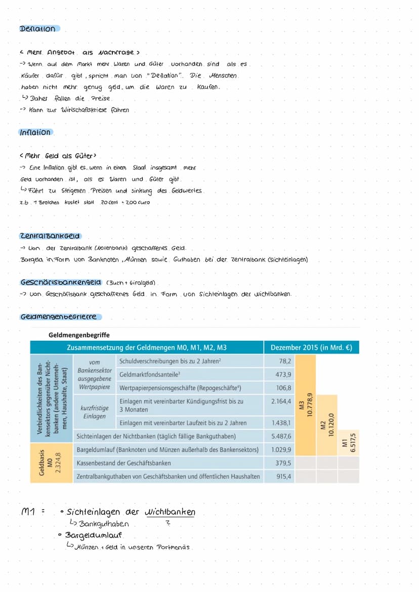 eszē vna eurosem
E2B und Nationale Zentralbanken
aller Euro Länder (19)
b
EZB und Nationale Zentralbanken
aller EU-Länder (27)
Organe:
> Dir