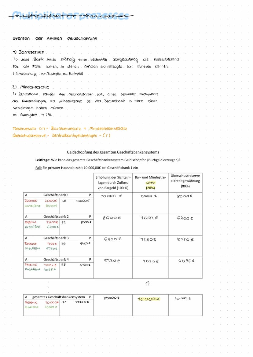 eszē vna eurosem
E2B und Nationale Zentralbanken
aller Euro Länder (19)
b
EZB und Nationale Zentralbanken
aller EU-Länder (27)
Organe:
> Dir
