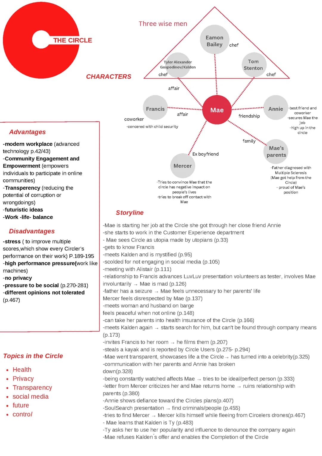 The Circle Lernzettel Abitur