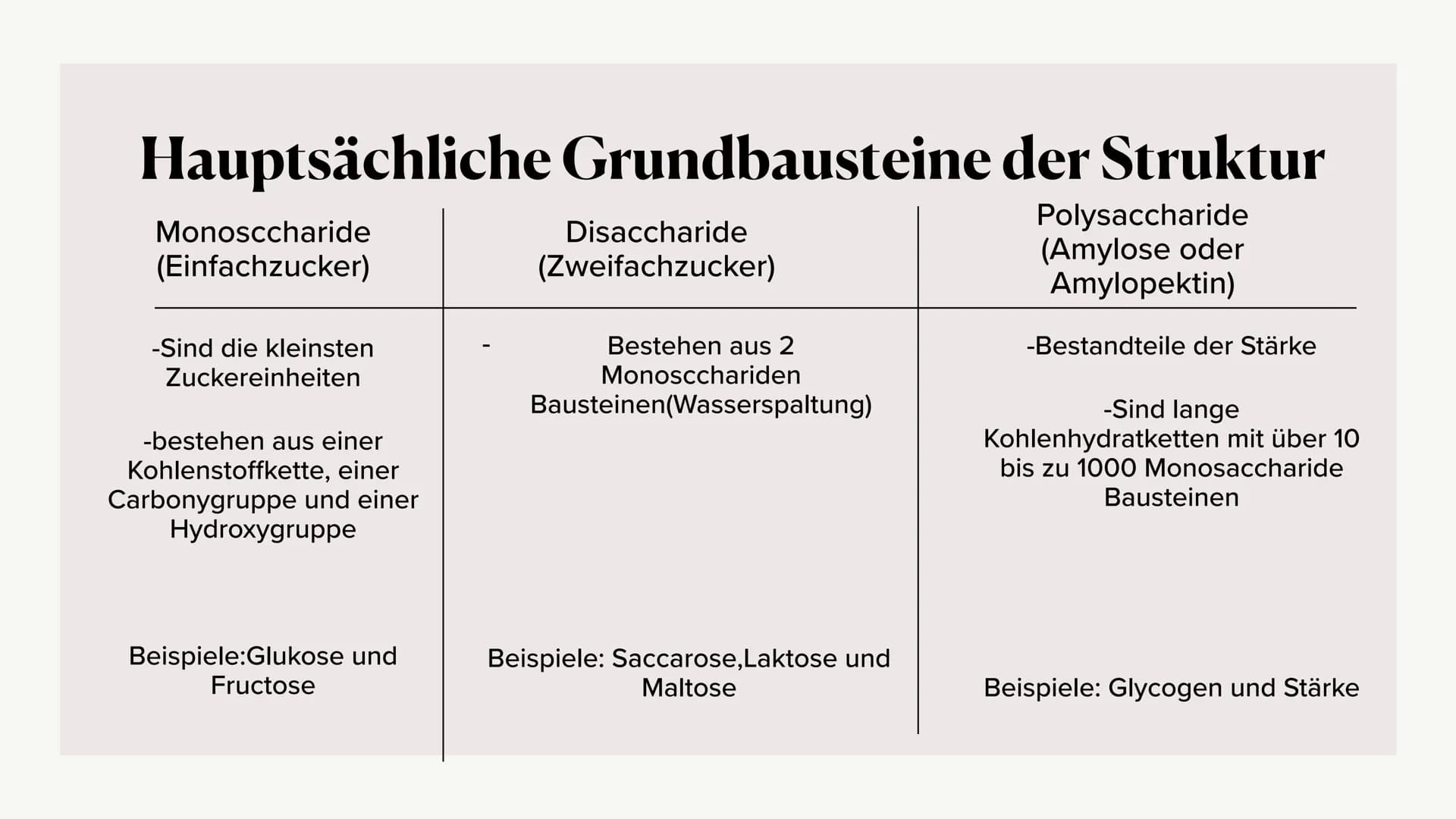 Kohlenhydrate
20.10.2021 Von: Lilli, Jaqueline und Asmen Gliederung
1. Allgemeine Information
2. Kohlenhydrate in der Chemie
3. Hauptsächlic