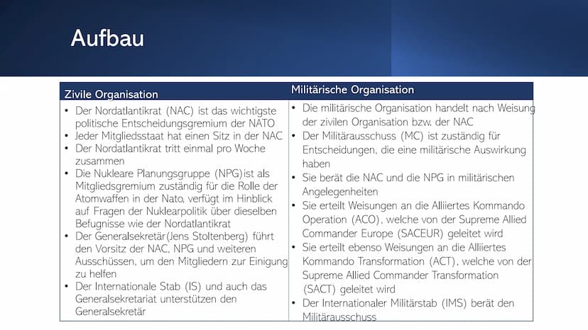 ΝΑΤΟ
North Atlantic Treaty Organization - Nordatlantische Vertragsorganisation
Ruveyda Güler Bilir
13/1 ●
Entstehung und Gründung
Aufbau
Mit