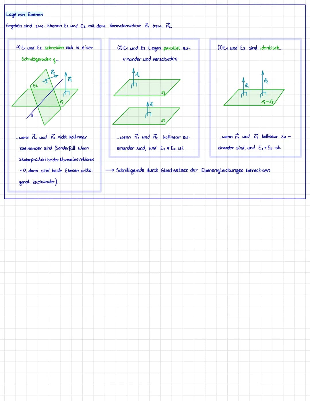 Matheklausur
Themen:
-Matrixform
-Ebenengleichung in Parameterform
•Lagebeziehungen von Ebenen und Geraden
• Normalenvektoren
parametrisiert