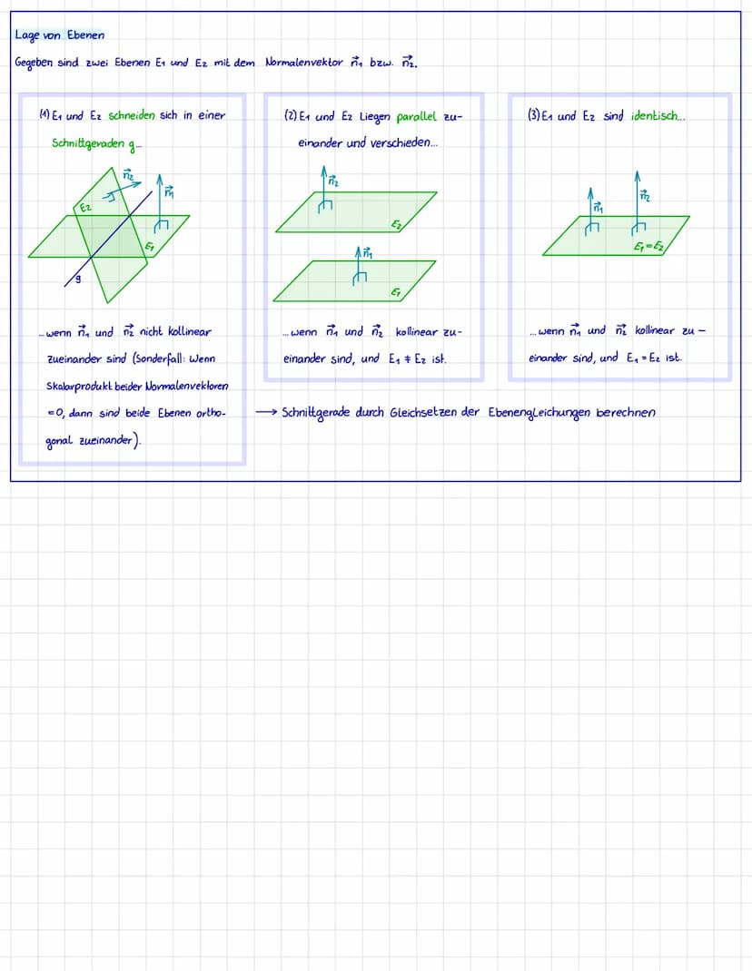 Matheklausur
Themen:
-Matrixform
-Ebenengleichung in Parameterform
•Lagebeziehungen von Ebenen und Geraden
• Normalenvektoren
parametrisiert